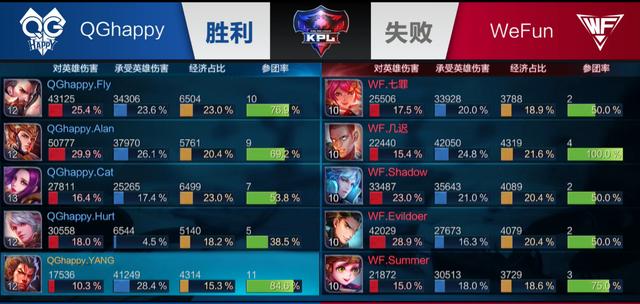 综合来看